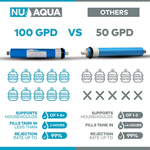 Nu Aqua קיבולת גבוהה 100GPD 5 שלב תחת כיור אוסמוזה הפוכה מערכת מסננת מי שתייה - מטר בונוס מד עמודים
