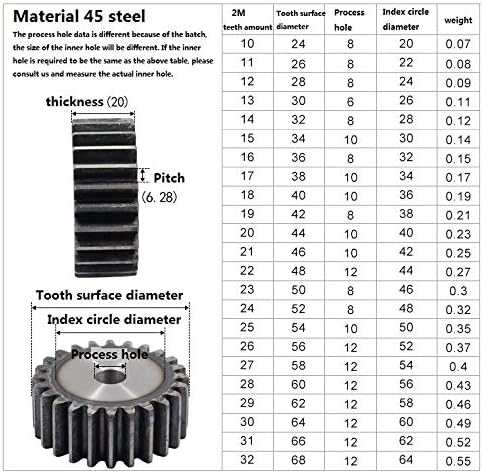 ציוד תעשייתי 1 מחשב 2 מ ' 52 שיניים שלוחה הילוך פחמן 45 פלדה מיקרו מנוע שידור חלקי תיבת הילוכים הזדווגות