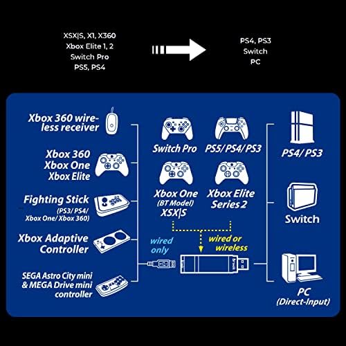 ממיר McBazel Brook Wingman XE2 ממיר עבור Xbox Series X & S/ Xbox One/ Elite 2/ PS5/ PS4/ PS3/ בקרי מתג