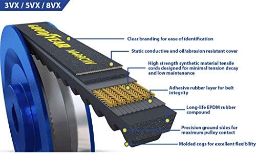 Goodyear 5VX600 צרה טריז גולמי קצה גולמי חגורה תעשייתית, 60 היקף חיצוני