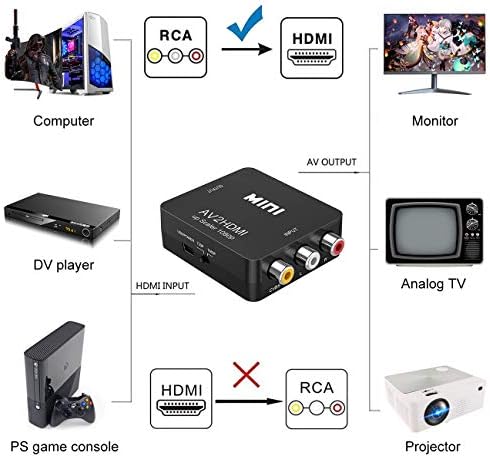 ממיר מתאם HDMI VGA AV