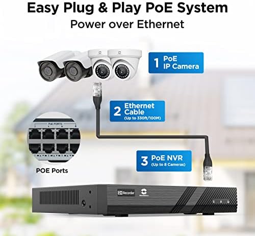 GWSECU 4K 8CH POE NVR POE Networe מקליט שמע, תומך במצלמות IP של 8 x 8MP/4K, יציאות SATA אחת עד 8 TB,