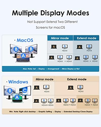 LINCENS USB C עד מתאם HDMI כפול 4K@60Hz, מפצל HDMI למסכים כפולים תצוגה מורחבת, MacBook חדש תואם, Surface